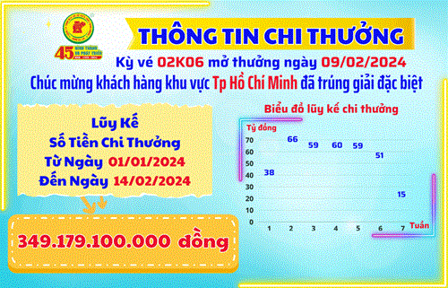 THÔNG TIN CHI THƯỞNG KHÁCH HÀNG KỲ VÉ 02K06 MỞ THƯỞNG NGÀY 09/02/2024