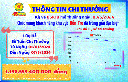 XSKT BÌNH DƯƠNG: THÔNG TIN CHI THƯỞNG KHÁCH HÀNG KỲ VÉ 05K18 MỞ THƯỞNG NGÀY 03/5/2024