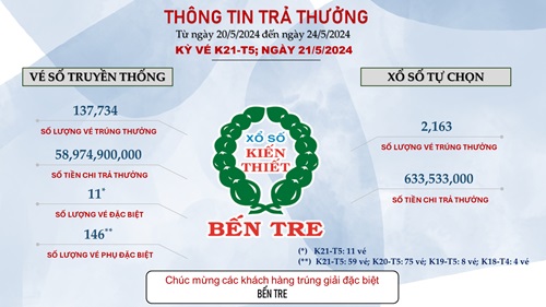THÔNG TIN KẾT QUẢ TRẢ THƯỞNG TỪ 20/5/2024 ĐẾN 24/5/2024