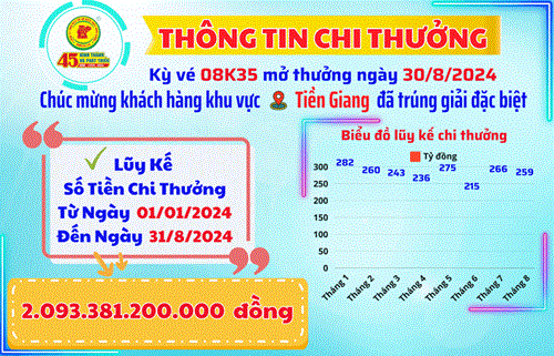 Công ty TNHH MTV Xổ số kiến thiết Bình Dương: Thông tin chi thưởng khách hàng Kỳ Vé 08K35 Mở Thưởng Ngày 30/8/2024