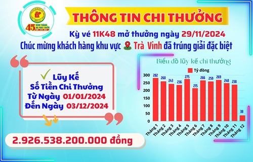 XSKT Bình Dương: Thông tin chi thưởng khách hàng Kỳ Vé 11K48 Mở Thưởng Ngày 29/11/2024