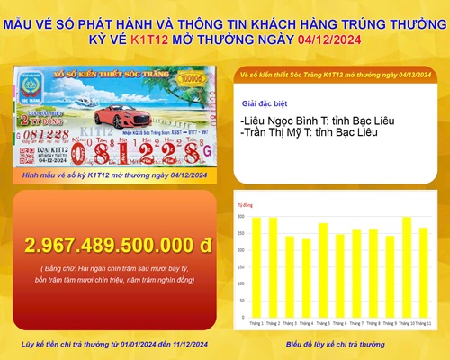 XSKT Sóc Trăng: Thông tin kỳ vé K1T12 mở thưởng ngày 04/12/2024