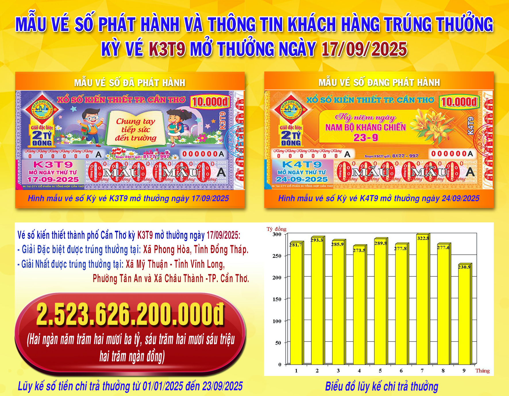 CÔNG BỐ THÔNG TIN KQXSKT CẦN THƠ K3T9 NGÀY 17.09.2025