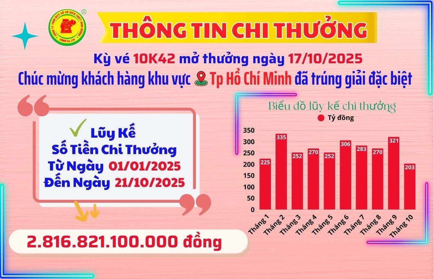 CÔNG BỐ THÔNG TIN KQXSKT BÌNH DƯƠNG 10K42 NGÀY 17.10.2025